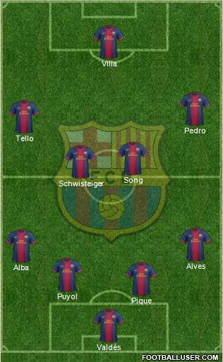 F.C. Barcelona Formation 2013