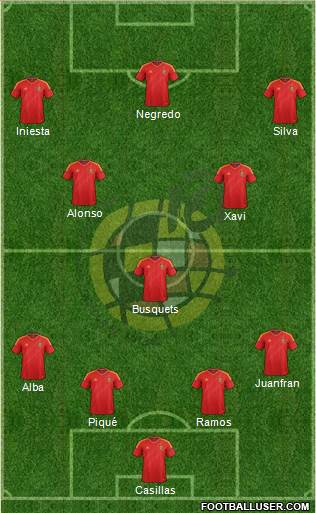 Spain Formation 2013