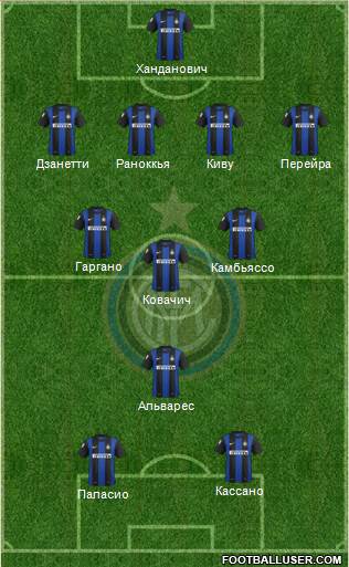 F.C. Internazionale Formation 2013