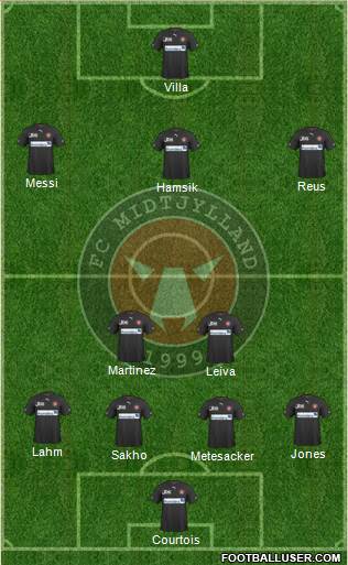 Football Club Midtjylland 1999 Formation 2013