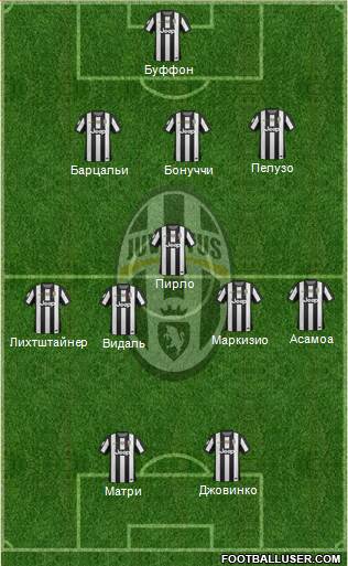 Juventus Formation 2013