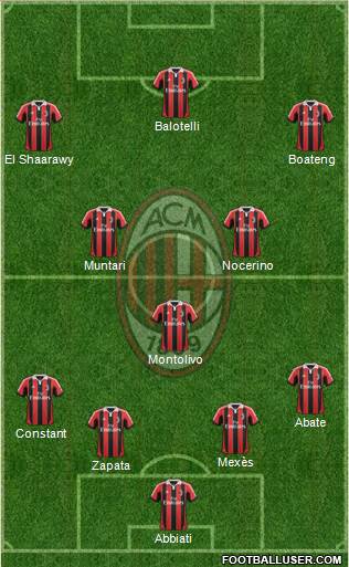 A.C. Milan Formation 2013