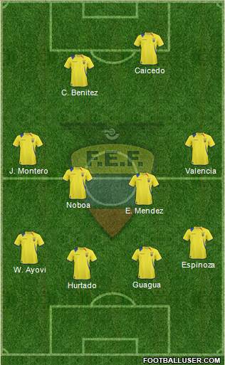 Ecuador Formation 2013