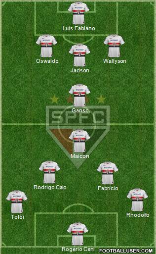 São Paulo FC Formation 2013