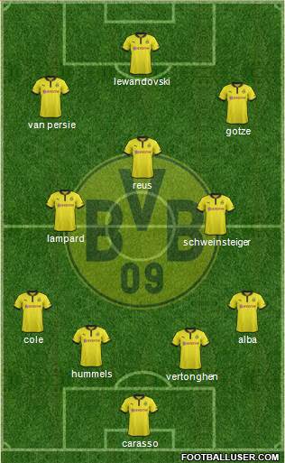 Borussia Dortmund Formation 2013