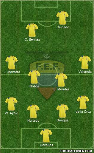 Ecuador Formation 2013