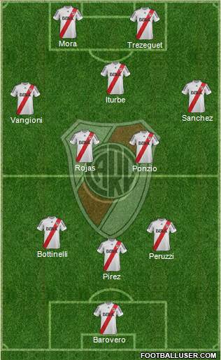 River Plate Formation 2013