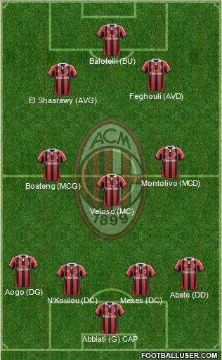 A.C. Milan Formation 2013