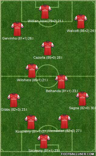 Arsenal Formation 2013
