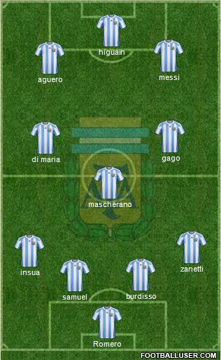 Argentina Formation 2013
