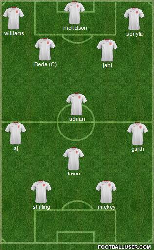 England Formation 2013