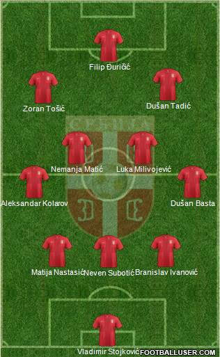 Serbia Formation 2013