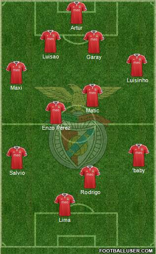Sport Lisboa e Benfica - SAD Formation 2013