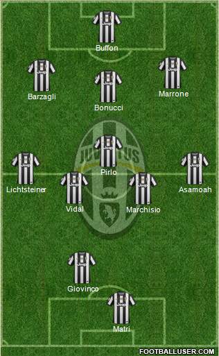 Juventus Formation 2013