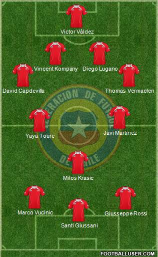 Chile Formation 2013