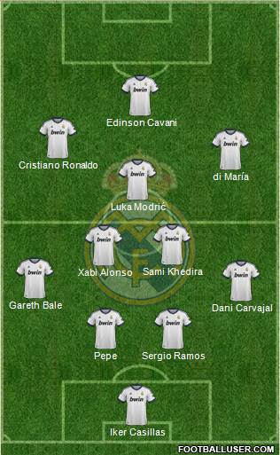 Real Madrid C.F. Formation 2013