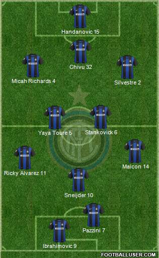 F.C. Internazionale Formation 2013