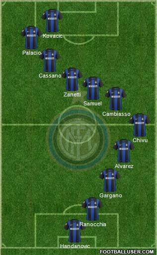 F.C. Internazionale Formation 2013