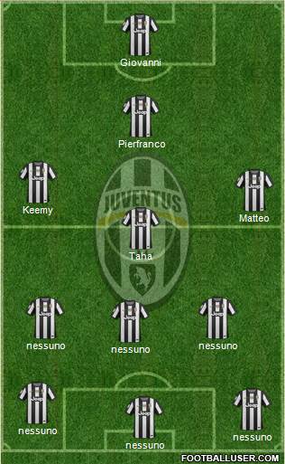 Juventus Formation 2013