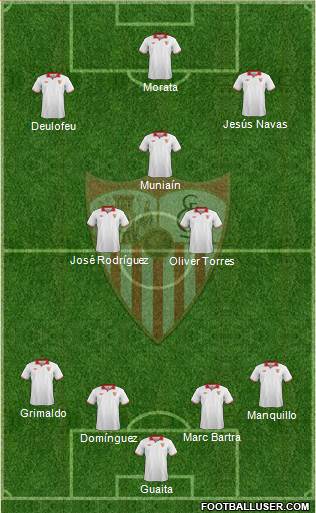 Sevilla F.C., S.A.D. Formation 2013