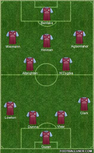 Aston Villa Formation 2013