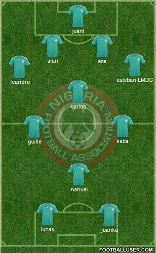 Nigeria Formation 2013