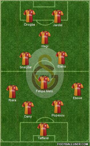 Galatasaray SK Formation 2013