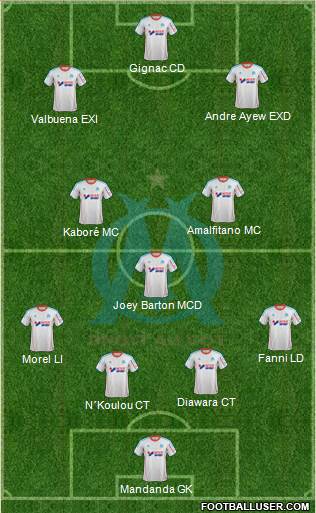 Olympique de Marseille Formation 2013