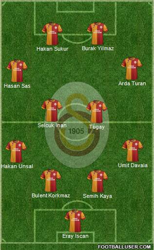 Galatasaray SK Formation 2013