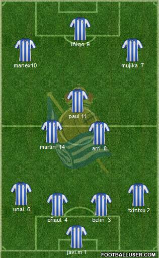 Real Sociedad C.F. B Formation 2013