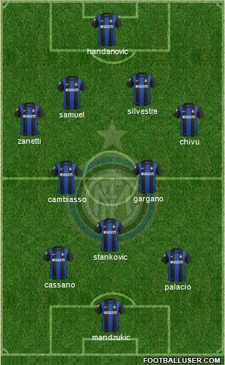 F.C. Internazionale Formation 2013
