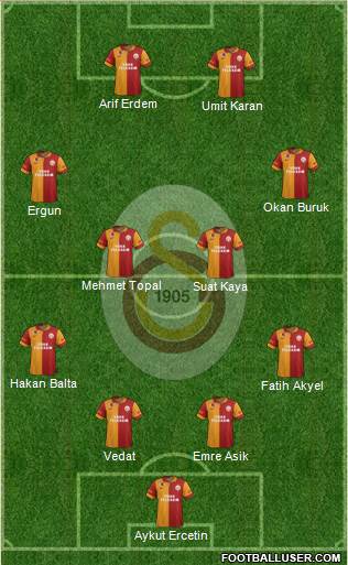 Galatasaray SK Formation 2013