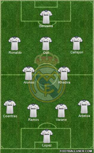 Real Madrid C.F. Formation 2013