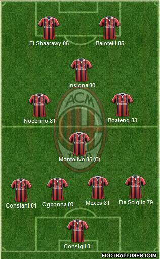 A.C. Milan Formation 2013