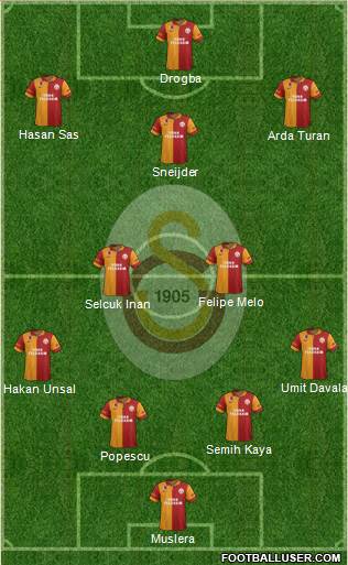 Galatasaray SK Formation 2013