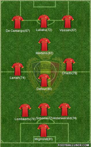 Belgium Formation 2013