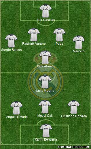 Real Madrid C.F. Formation 2013