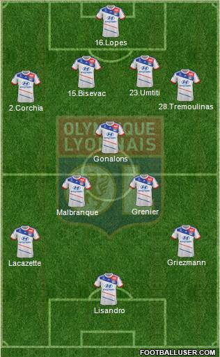 Olympique Lyonnais Formation 2013