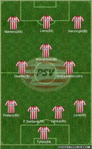 PSV Formation 2013