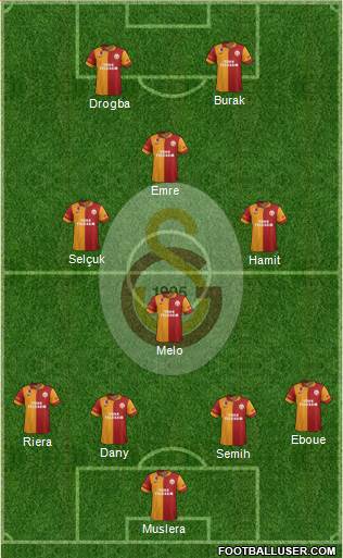 Galatasaray SK Formation 2013