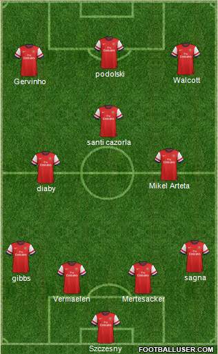 Arsenal Formation 2013