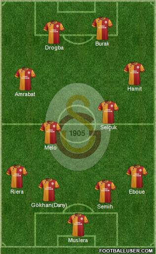 Galatasaray SK Formation 2013