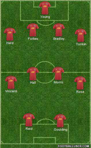 Aldershot Town Formation 2013