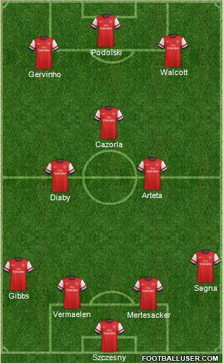 Arsenal Formation 2013
