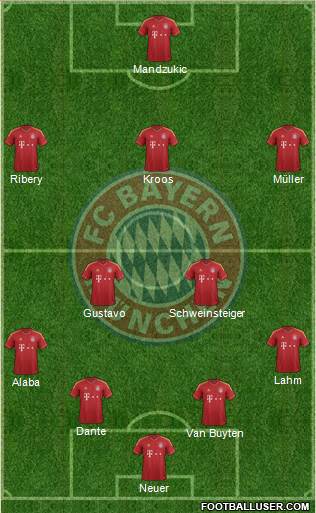 FC Bayern München Formation 2013