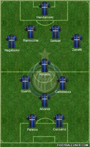 F.C. Internazionale Formation 2013