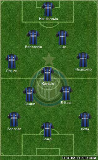 F.C. Internazionale Formation 2013