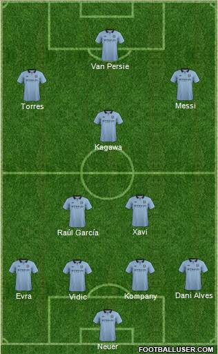 Manchester City Formation 2013