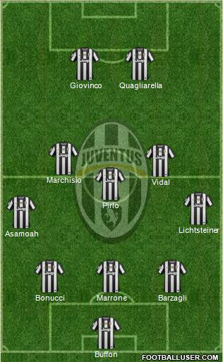 Juventus Formation 2013