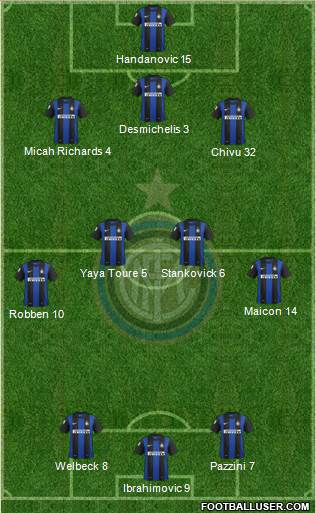 F.C. Internazionale Formation 2013